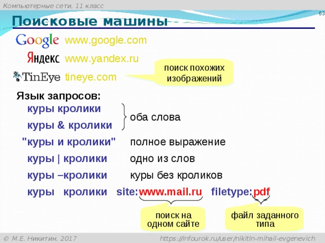 Поисковые машины www . google . com www . yandex . ru tineye . com  поиск похожих изображений Язык запросов: куры кролики оба слова куры & кролики 