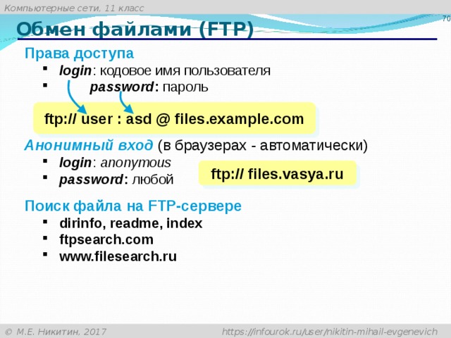 Обмен файлами ( FTP ) Права доступа login : кодовое имя пользователя  password : пароль login : кодовое имя пользователя  password : пароль Анонимный вход (в браузерах - автоматически) login : anonymous  password : любой login : anonymous  password : любой Поиск файла  на FTP- сервере dirinfo, readme, index ftpsearch.com www.filesearch.ru dirinfo, readme, index ftpsearch.com www.filesearch.ru ftp:// user : asd @ files.example.com ftp:// files.vasya.ru