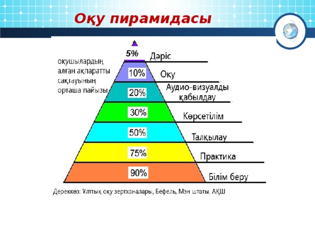 Оқу пирамидасы 5%