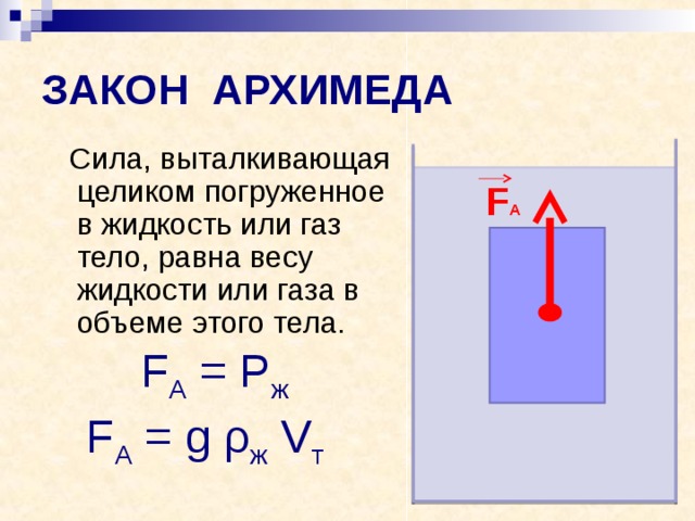 ЗАКОН АРХИМЕДА  Сила, выталкивающая целиком погруженное в жидкость или газ тело, равна весу жидкости или газа в объеме этого тела.  F А F A  = Р ж F A = g ρ ж V т