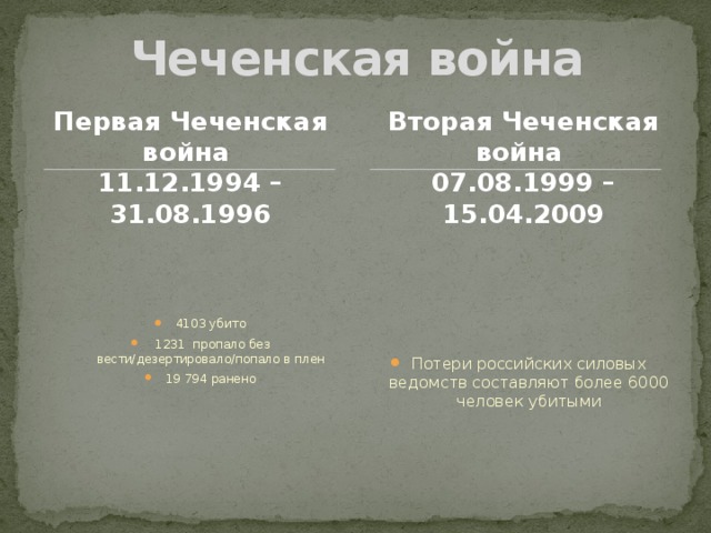 Чеченская война  Первая Чеченская война Вторая Чеченская война 11.12.1994 – 31.08.1996 07.08.1999 – 15.04.2009