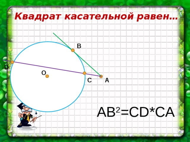 Квадрат касательной равен… B D O A C   AB 2 =CD*CA