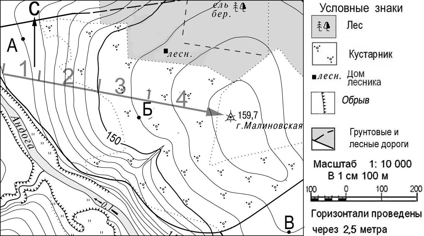 Задание 4 профиль. Абсолютная высота на топографической карте. Горизонтали на плане местности. Карта местности с горизонталями. Горизонтали на топографической карте.