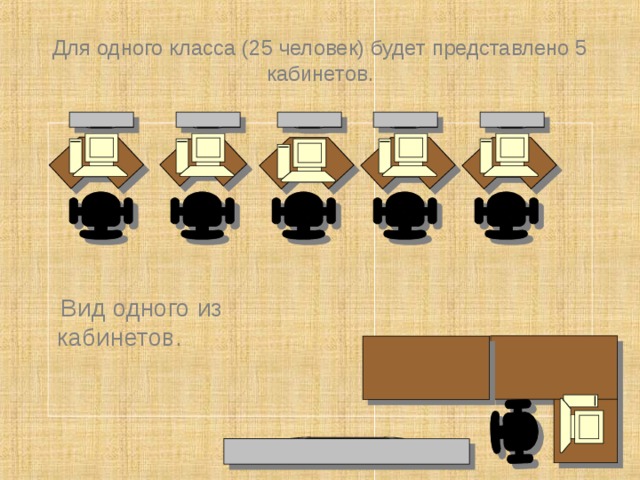 Для одного класса (25 человек) будет представлено 5 кабинетов.  Вид одного из кабинетов.