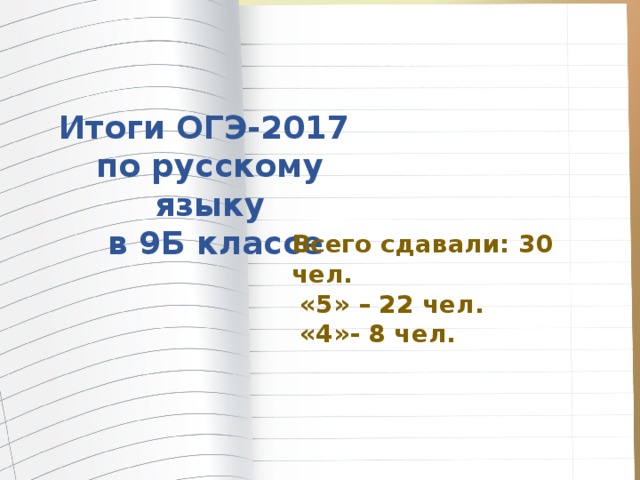 Итоги ОГЭ-2017 по русскому языку  в 9Б классе Всего сдавали: 30 чел.  «5» – 22 чел.  «4»- 8 чел.