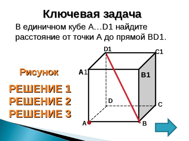 Ключевая задача В единичном кубе А…D 1 найдите расстояние от точки А до прямой BD 1 . D D 1  C 1  Рисунок A 1 B 1 РЕШЕНИЕ 1 РЕШЕНИЕ 2 РЕШЕНИЕ 3 D C A B B