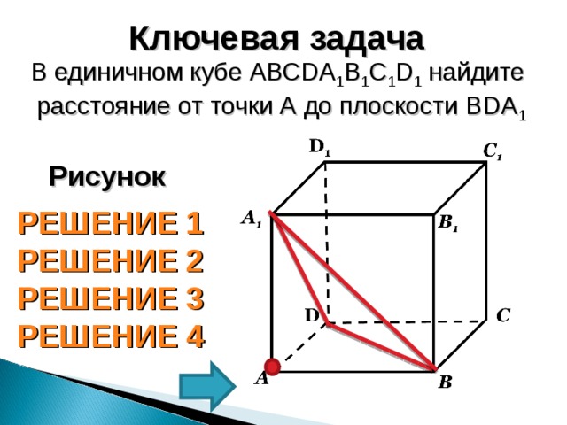 Ключевая задача В единичном кубе АВС D А 1 В 1 С 1 D 1 найдите расстояние от точки А до плоскости В D А 1 Рисунок РЕШЕНИЕ 1 РЕШЕНИЕ 2 РЕШЕНИЕ 3 РЕШЕНИЕ 4