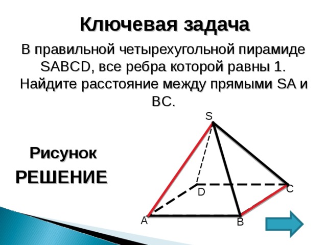 Ключевая задача В правильной четырехугольной пирамиде SABCD , все ребра которой равны 1. Найдите расстояние между прямыми SA и BC . S Рисунок РЕШЕНИЕ C D А B