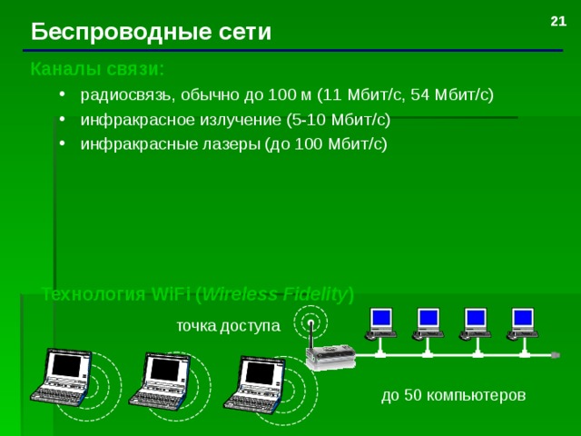 Беспроводные сети Каналы связи: радиосвязь, обычно до 100 м (11 Мбит /c, 54 Мбит / с) инфракрасное излучение (5-10 Мбит / с) инфракрасные лазеры (до 100 Мбит / с) радиосвязь, обычно до 100 м (11 Мбит /c, 54 Мбит / с) инфракрасное излучение (5-10 Мбит / с) инфракрасные лазеры (до 100 Мбит / с) Технология WiFi ( Wireless Fidelity ) точка доступа до 50 компьютеров