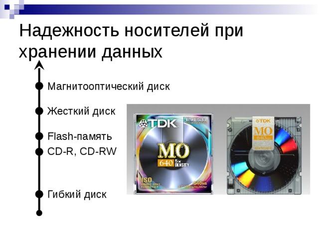 Надежность носителей при хранении данных Магнитооптический диск Жесткий диск Flash -память CD-R, CD-RW Гибкий диск