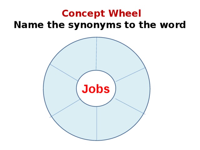 Concept Wheel  Name the synonyms to the word Jobs