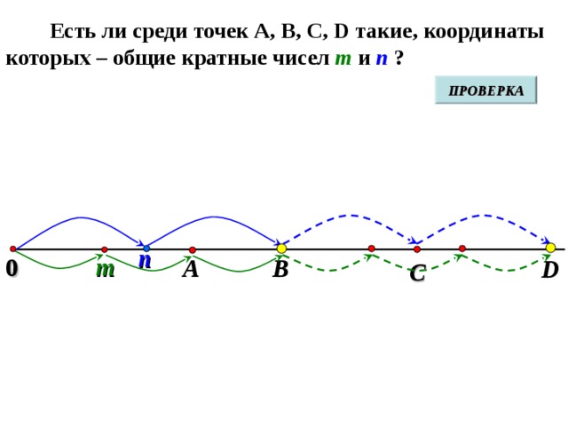Есть ли среди точек А, В, С, D такие, координаты которых – общие кратные чисел m  и n ? ПРОВЕРКА n m 0 В А D С Виленкин Н.Я. Математика 6. № 217
