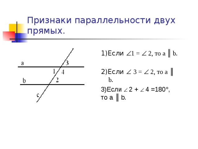 Признаки параллельности двух прямых. 1)Если  1 =  2, то а ║  b . 2)Если   3 =  2, то а ║  b . 3)Если   2 +   4 =180  , то а ║  b .