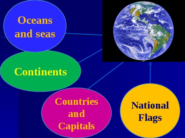 Oceans and seas Continents National Flags Countries and Capitals