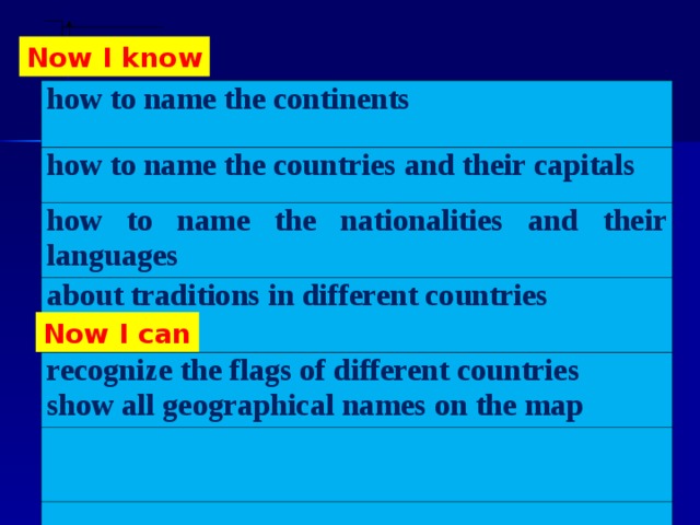 Now I know how to name the continents how to name the countries and their capitals how to name the nationalities and their languages about traditions in different countries  recognize the flags of different countries show all geographical names on the map   Now I can