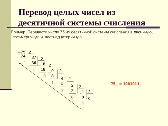 Перевод целых чисел из  десятичной системы счисления  Пример. Перевести число 75 из десятичной системы счисления в двоичную, восьмеричную и шестнадцатеричную. 75 2 74 37 2 36 1 18 2 18 1 2 9 0 8 2 4 1 4 75 10 = 1001011 2 2 2 0 2 2 1 0 0 0 1