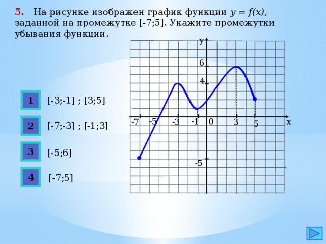 5.  На рисунке изображен график функции y = f(x), заданной на промежутке [-7;5]. Укажите промежутки убывания функции. у 6 4 1 [-3;-1] ; [3;5] х -1 -5 0 -3 3 -7 2 5 [-7;-3] ; [-1;3] 3 [-5;6] -5 4 [-7;5]