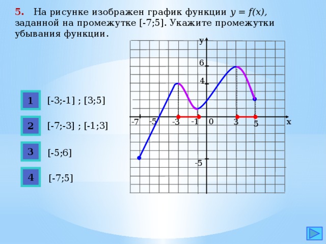 5.  На рисунке изображен график функции y = f(x), заданной на промежутке [-7;5]. Укажите промежутки убывания функции. у 6 4 1 [-3;-1] ; [3;5] х -5 -1 0 -3 3 -7 2 5 [-7;-3] ; [-1;3] 3 [-5;6] -5 4 [-7;5]