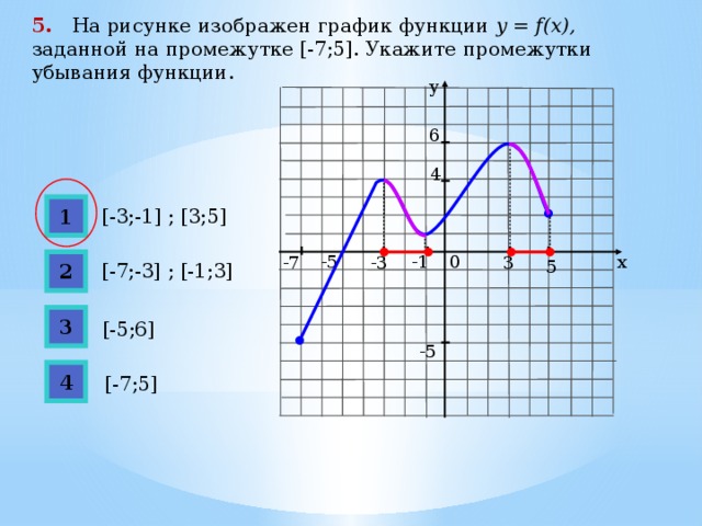 5.  На рисунке изображен график функции y = f(x), заданной на промежутке [-7;5]. Укажите промежутки убывания функции. у 6 4 1 [-3;-1] ; [3;5] х -1 0 -5 3 -3 -7 2 5 [-7;-3] ; [-1;3] 3 [-5;6] -5 4 [-7;5]