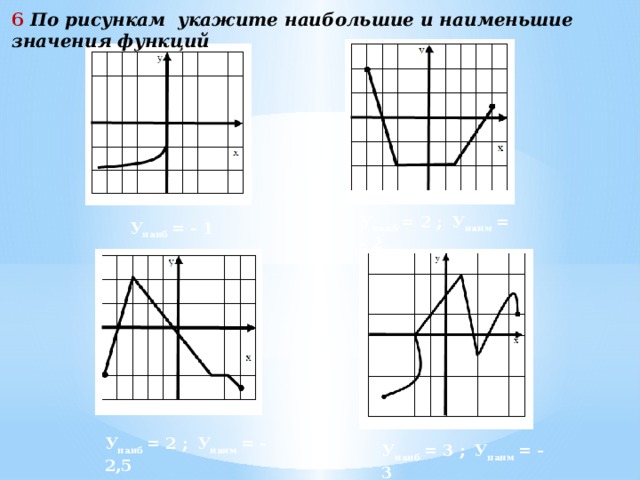 6 По рисункам укажите наибольшие и наименьшие значения функций У наиб = 2 ;  У наим = - 2 У наиб = - 1 У наиб = 2 ;  У наим = - 2,5 У наиб = 3 ;  У наим = - 3