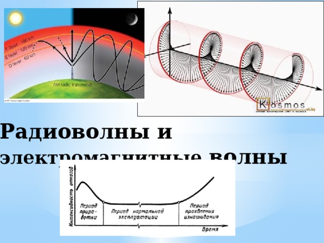Радиоволны и электромагнитные волны