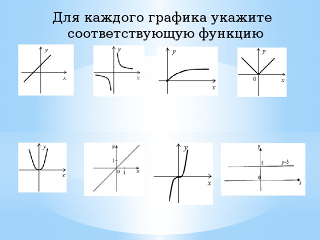 Для каждого графика укажите соответствующую функцию