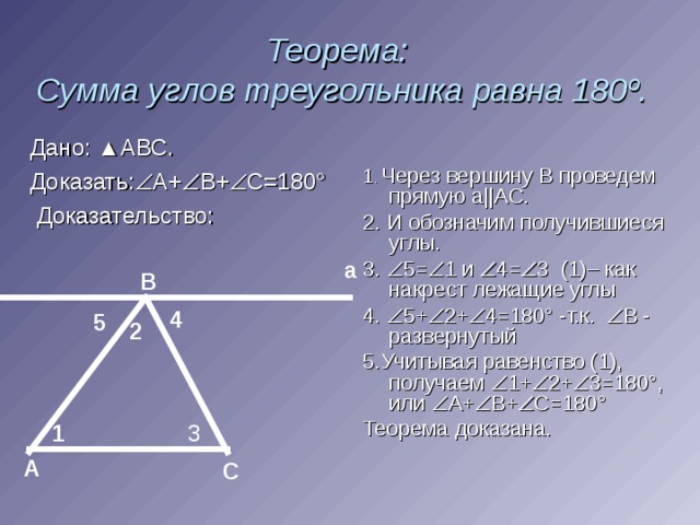 Теорема:  Сумма углов треугольника равна 180º. Дано: ▲АВС. Доказать:  А+  В+  С=180 °  Доказательство: 1 . Через вершину В проведем прямую а||AC. 2. И обозначим получившиеся углы. 3.  5=  1 и  4=  3 (1)– как накрест лежащие углы 4.  5+  2+  4=180 ° -т.к.  В - развернутый 5.Учитывая равенство (1), получаем  1+  2+  3=180 ° , или  А+  В+  С=180 ° Теорема доказана. а B 4 5 2 1 3 A C