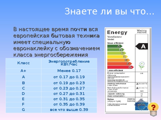 Знаете ли вы что… В настоящее время почти вся европейская бытовая техника имеет специальную евронаклейку с обозначением класса энергосбережения Класс А+ Энергопотребление  КВт/Час А Менее 0.17 от 0.17 до 0.19 B C от 0.19 до 0.23 D от 0.23 до 0.27 E от 0.27 до 0.31 от 0.31 до 0.35 F G от 0.35 до 0.39 все что выше 0.39