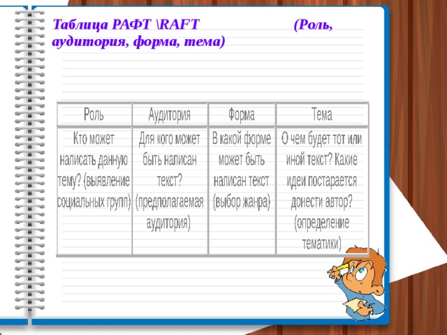 Таблица РАФТ \RAFT (Роль, аудитория, форма, тема)
