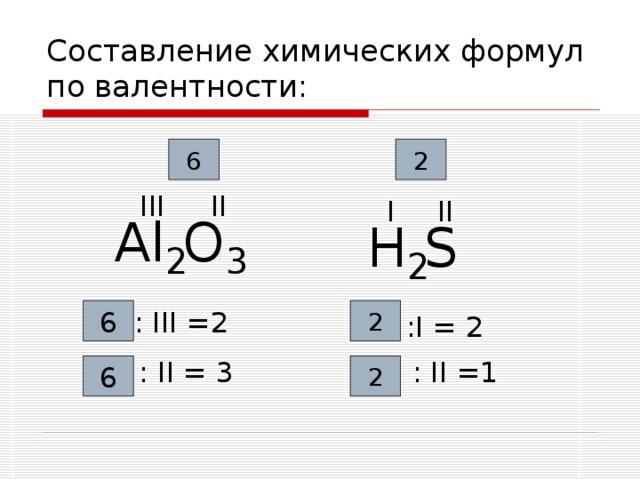 C оставление химических формул по валентности: 6 2 II III II I А l O H S 3 2 2  : III =2 6 2  :I = 2  : II = 3 : II =1 6 2