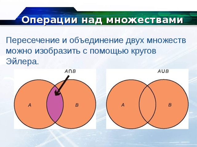 Операции над множествами Пересечение и объединение двух множеств можно изобразить с помощью кругов Эйлера.  