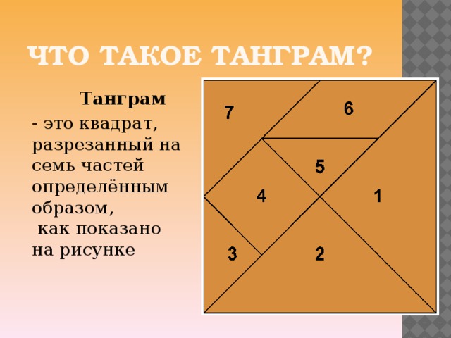 Что такое танграм?  Танграм  - это квадрат, разрезанный на семь частей определённым образом, как показано на рисунке