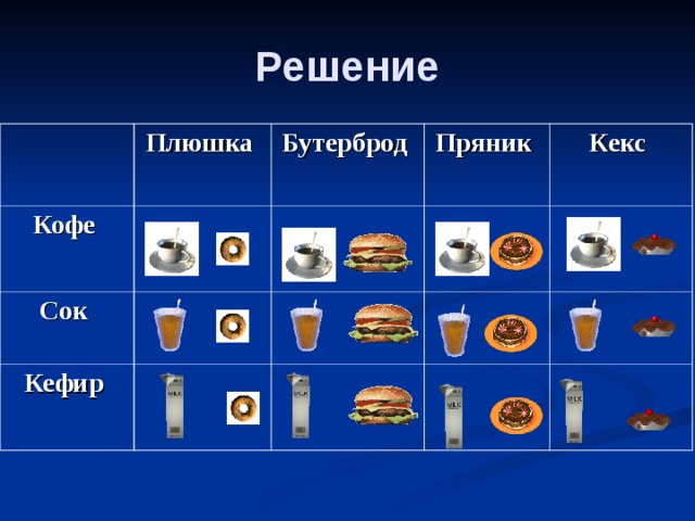 Решение Плюшка Кофе Бутерброд Сок Пряник Кефир Кекс