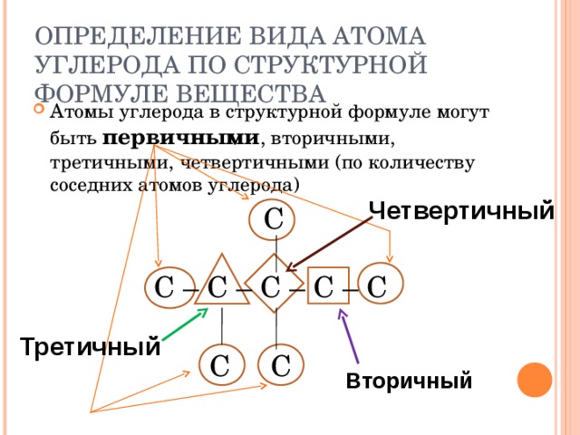 Атомы углерода в структурной формуле могут быть первичными , вторичными, третичными, четвертичными (по количеству соседних атомов углерода)