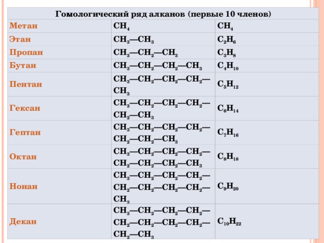 Этан органическое соединение. Гомологический ряд алканов с2 н2. C2h4 Гомологический ряд. Гомологический ряд алканов с1-с10. Ch2=c=Ch-ch3 Гомологический ряд.