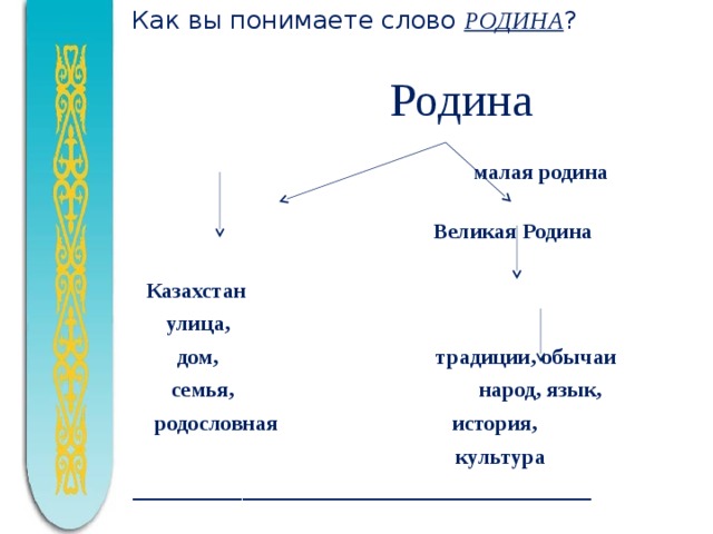 Как вы понимаете слово РОДИНА ?    Родина  малая родина  Великая Родина   Казахстан  улица,  дом, традиции, обычаи  семья, народ, язык,  родословная история,  культура __________________________________________