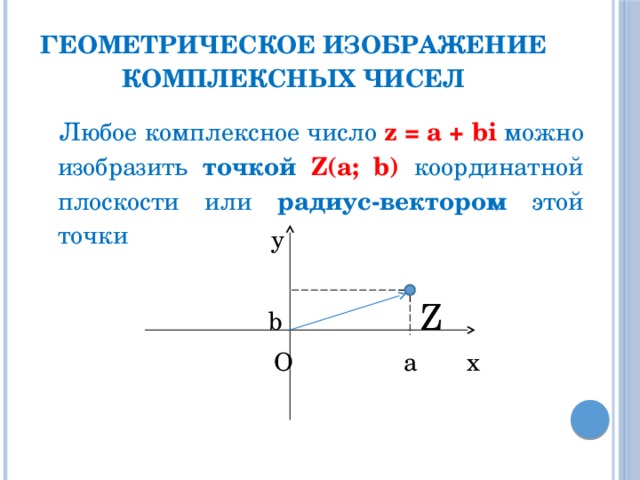 Геометрическое изображение комплексных чисел  Любое комплексное число z = a + bi можно изобразить точкой  Z(a; b) координатной плоскости или радиус-вектором этой точки   b Z  O a х у