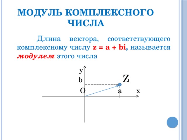 Модуль комплексного числа  Длина вектора, соответствующего комплексному числу z = a + bi ,  называется модулем этого числа   b Z  O a х у