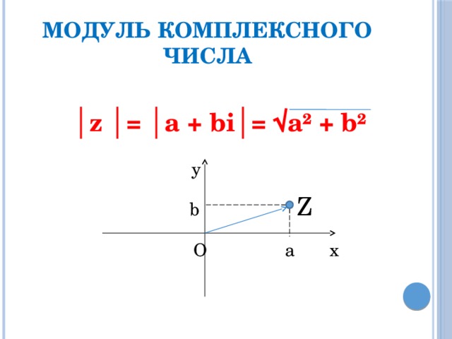 Модуль комплексного числа  │ z │= │a + bi│= √a² + b²    b Z  O a х у