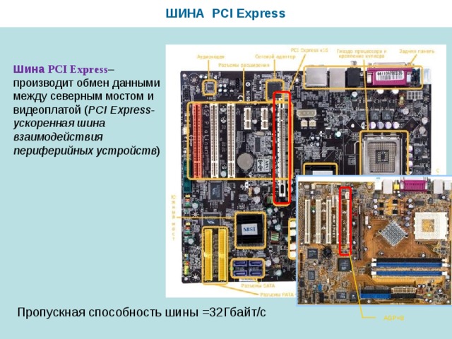 ШИНА PCI Express Шина PCI Express – производит обмен данными между северным мостом и видеоплатой ( PCI Express - ускоренная шина взаимодействия периферийных устройств ) Пропускная способность шины =32Гбайт/с AGP× 8