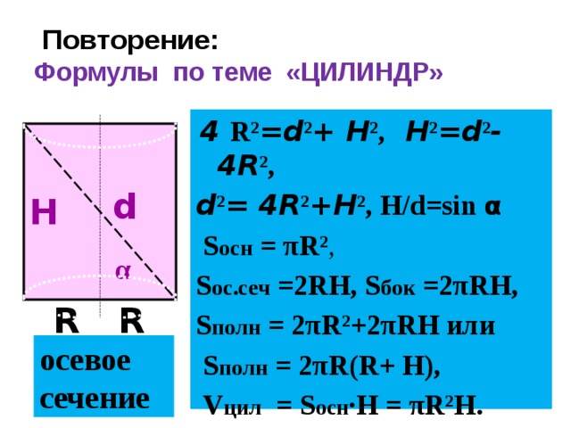 Повторение:  Формулы по теме «ЦИЛИНДР»  4 R ² =d ² + H ², H ² =d ² - 4R ²,  d ² = 4R ² +H ², Н/d=sin α  S осн = πR² , S ос.сеч =2RH,  S бок =2πRH,  S полн = 2πR²+2πRH или  S полн = 2πR(R+ H),  V цил = S осн ·H = πR²H.  d H R S осн α R R осевое сечение