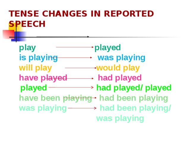 TENSE CHANGES IN REPORTED SPEECH play played is playing was playing will play would play have played had played  played had played/ played have been playing had been playing  was playing had been playing/  was playing