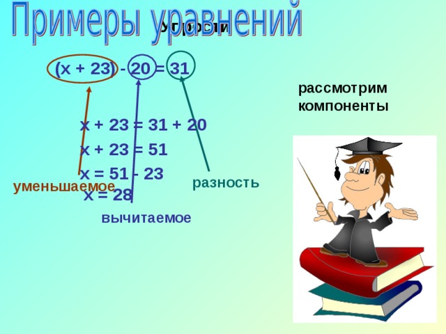 Упрости (х + 23) - 20 = 31 рассмотрим компоненты х + 23 = 31 + 20 х + 23 = 51 х = 51 - 23 разность уменьшаемое х = 28 вычитаемое