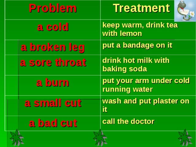 Problem  Treatment a cold keep warm, drink tea with lemon a broken leg put a bandage on it a sore throat drink hot milk with baking soda a burn a small cut put your arm under cold running water wash and put plaster on it a bad cut call the doctor