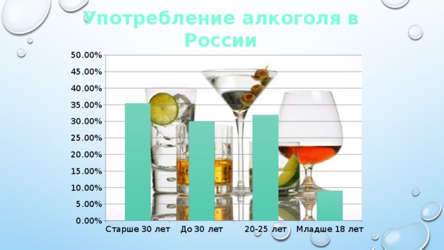 Употребление алкоголя в России