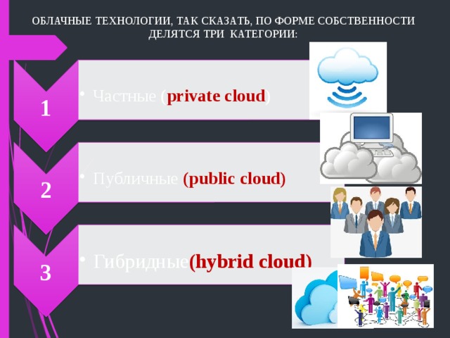 1 Частные ( private cloud )   Частные ( private cloud )   2 Публичные (public cloud) Публичные (public cloud) 3 Гибридные (hybrid cloud) Гибридные (hybrid cloud) ОБЛАЧНЫЕ ТЕХНОЛОГИИ, ТАК СКАЗАТЬ, ПО ФОРМЕ СОБСТВЕННОСТИ ДЕЛЯТСЯ ТРИ КАТЕГОРИИ: