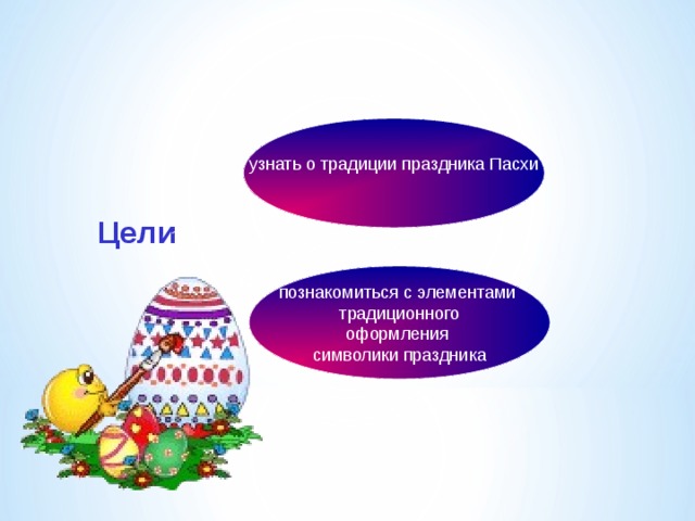 узнать о традиции праздника Пасхи Цели познакомиться с элементами традиционного оформления символики праздника