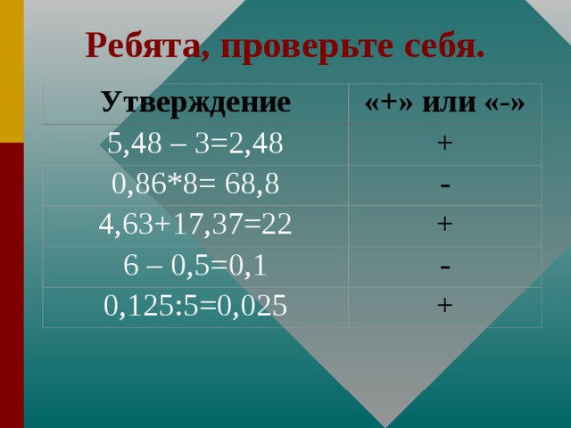 Ребята, проверьте себя. Утверждение «+» или «-» 5,48 – 3=2,48 + 0,86*8= 68,8 - 4,63+17,37=22 + 6 – 0,5=0,1 - 0,125:5=0,025 +