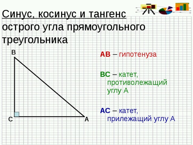 Синус, косинус и тангенс   острого угла прямоугольного треугольника В АВ – гипотенуза ВС – катет, противолежащий углу А АС – катет, прилежащий углу А С А