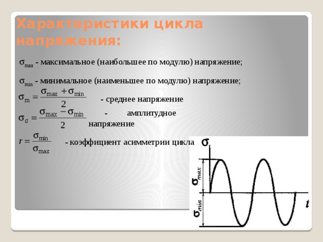 Характеристики цикла напряжения:  max  - максимальное (наибольшее по модулю) напряжение;  min - минимальное (наименьшее по модулю) напряжение;  - среднее напряжение - амплитудное напряжение - коэффициент асимметрии цикла  7